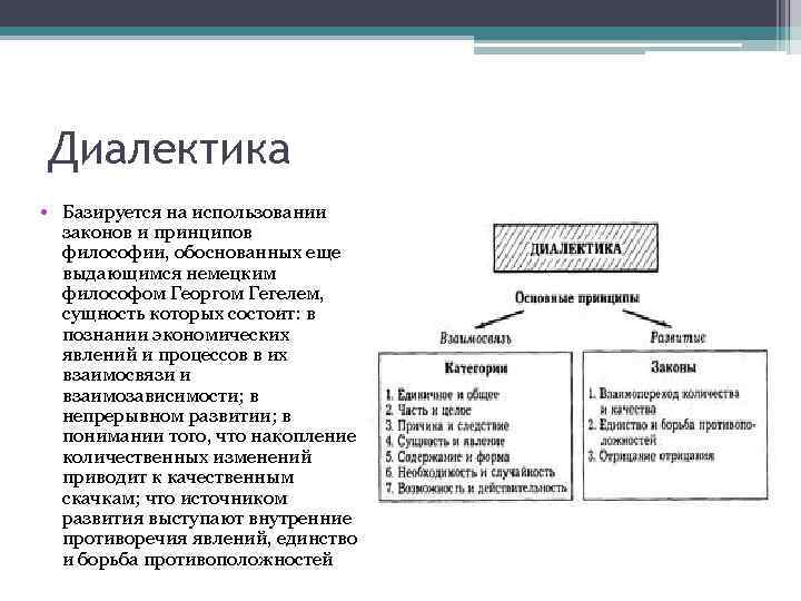 Диалектика примеры