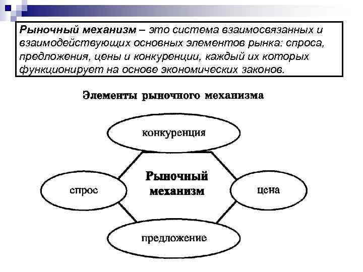 Рыночный механизм – это система взаимосвязанных и взаимодействующих основных элементов рынка: спроса, предложения, цены