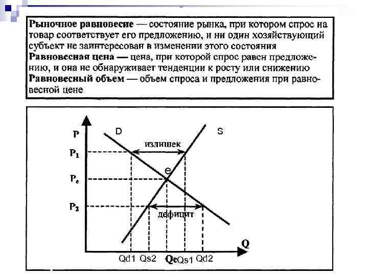 D S е Qd 1 Qs 2 Qs 1 Qd 2 