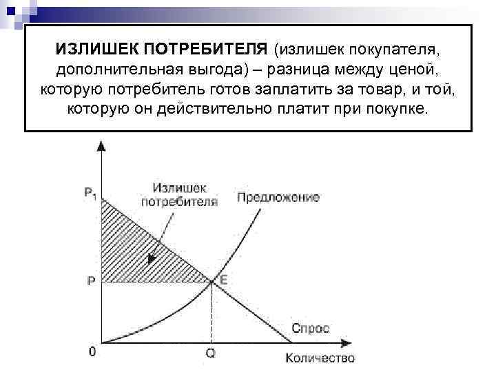 ИЗЛИШЕК ПОТРЕБИТЕЛЯ (излишек покупателя, дополнительная выгода) – разница между ценой, которую потребитель готов заплатить