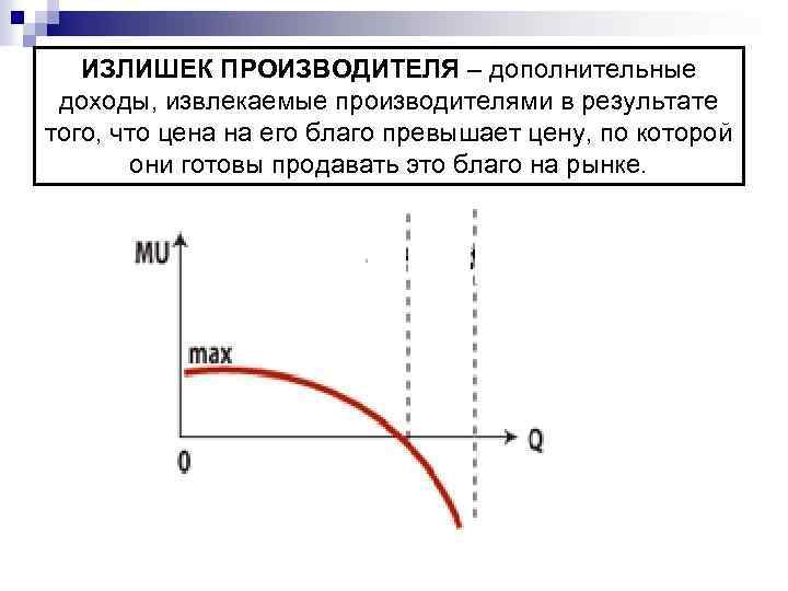 ИЗЛИШЕК ПРОИЗВОДИТЕЛЯ – дополнительные доходы, извлекаемые производителями в результате того, что цена на его