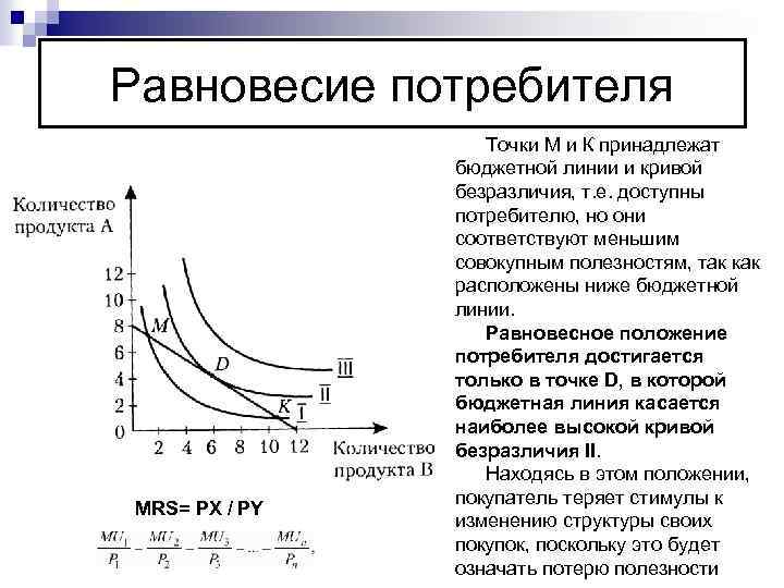 Равновесие потребителя MRS= PX / PY Точки М и К принадлежат бюджетной линии и