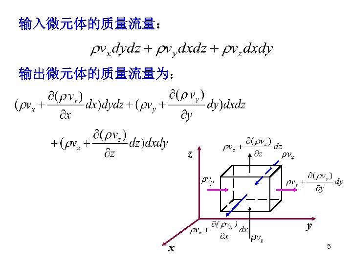 输入微元体的质量流量： 输出微元体的质量流量为： z ρvx ρvy x ρvz y 5 