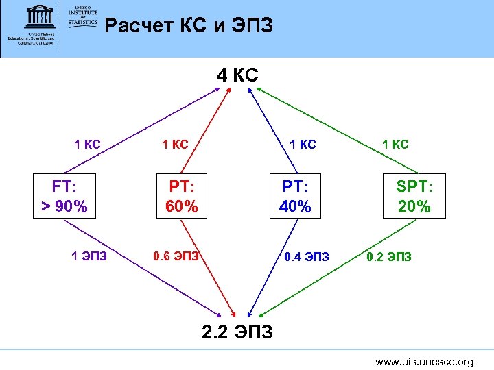 Расчет КС и ЭПЗ 4 КС 1 КС FT: > 90% 1 ЭПЗ 1