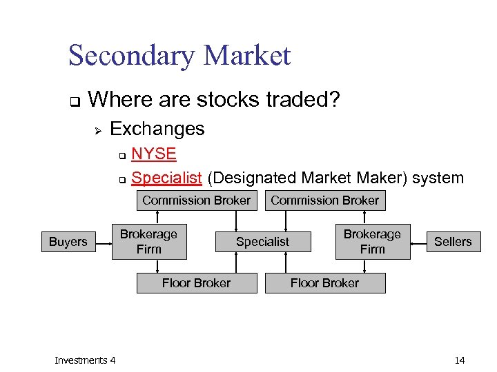 Secondary Market q Where are stocks traded? Ø Exchanges NYSE q Specialist (Designated Market