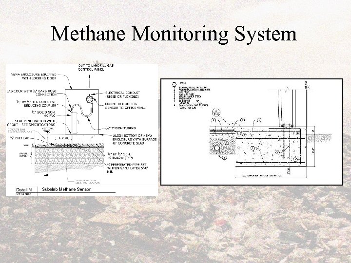 Methane Monitoring System 
