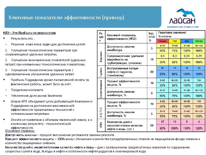 Укажите ключевые показатели эффективности реализации проектов вашей компании