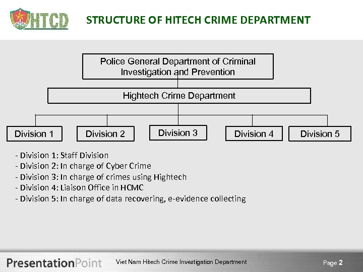STRUCTURE OF HITECH CRIME DEPARTMENT Police General Department of Criminal Investigation and Prevention Hightech