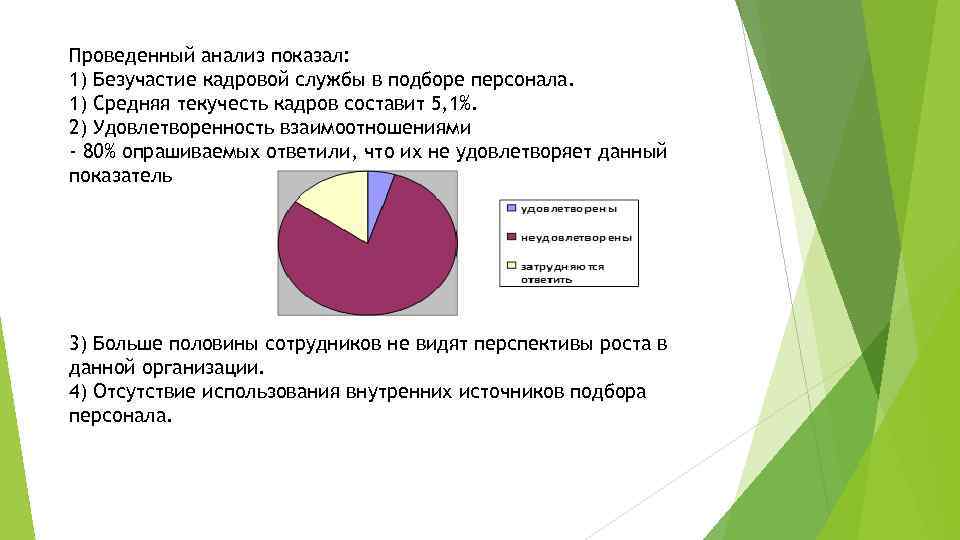 Проведенный анализ показал: 1) Безучастие кадровой службы в подборе персонала. 1) Средняя текучесть кадров