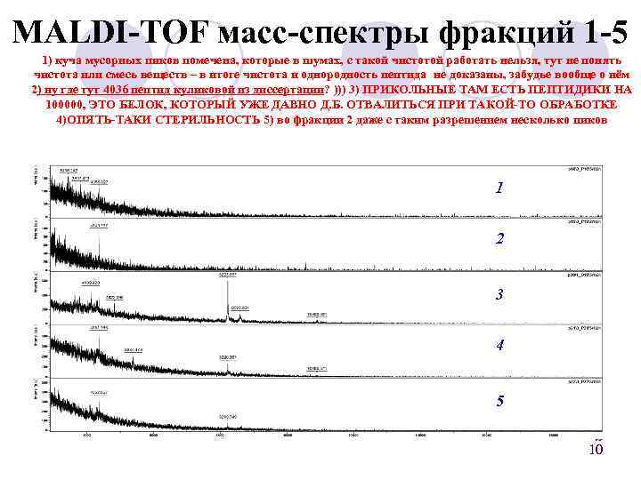 MALDI-TOF масс-спектры фракций 1 -5 1) куча мусорных пиков помечена, которые в шумах, с