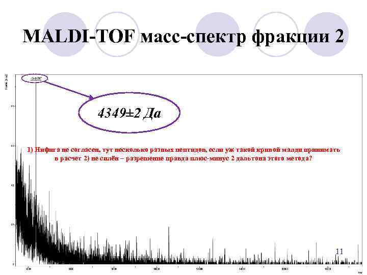 MALDI-TOF масс-спектр фракции 2 4349± 2 Да 1) Нифига не согласен, тут несколько разных