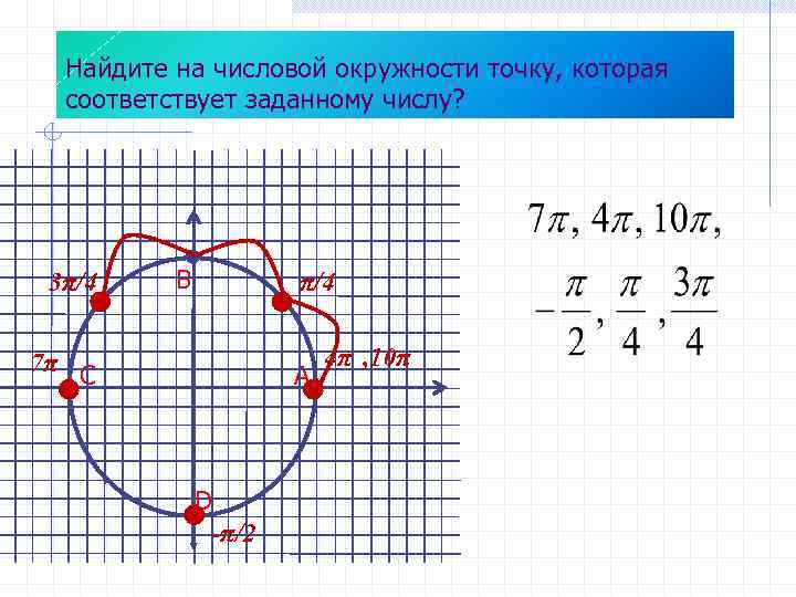 Точки на числовой окружности