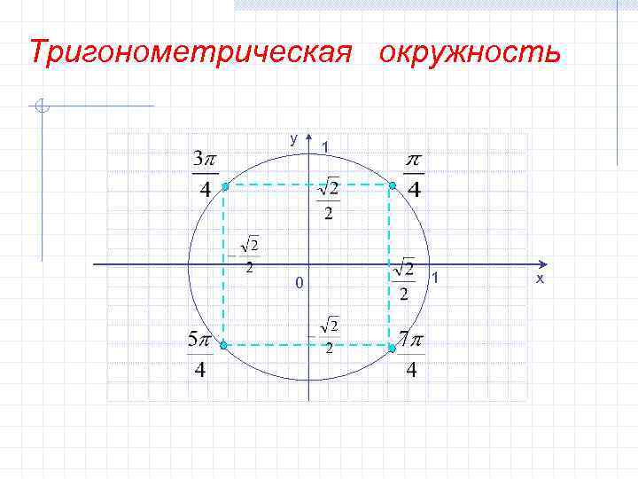 Точки тригонометрического круга. Тригонометрическая окружность. Тригонометрическая окружностт. Тригонометрическая окр. Тригонометрическая окру.