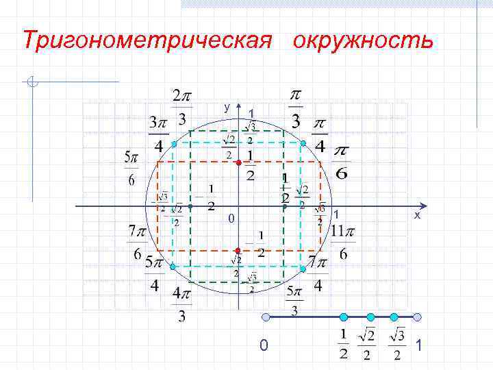 Точки единичной. Числовая окружность тригонометрия 10 класс. Числовая тригонометрическая окружность. Тригонометрические функции числовая окружность 10 класс. Числовая окружность тригонометрия 10.