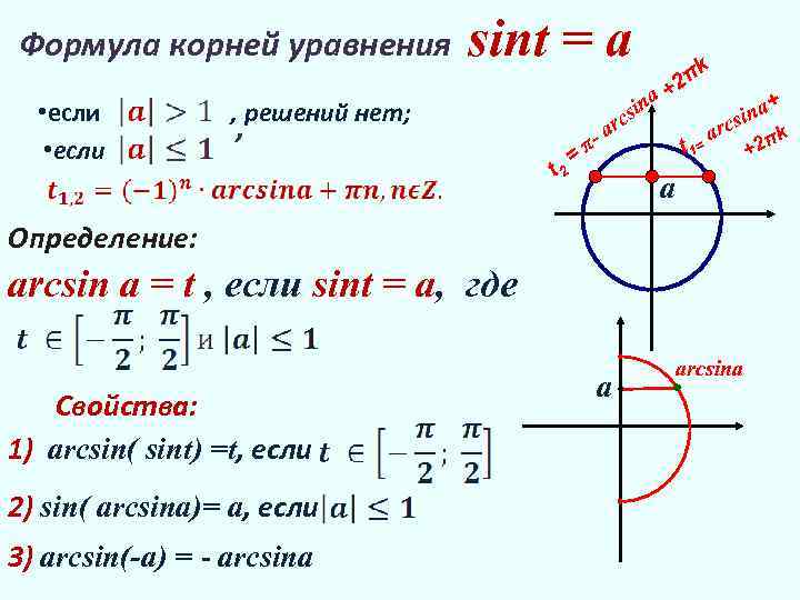 Тригонометрические неравенства 10 класс презентация алимов