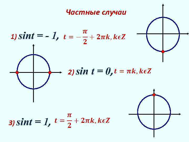 Реши тригонометрическое уравнение sin x 1 2. Sint 1/2. Косинус 1 частный случай. Решение уравнений синус 1 2. Sin 1 частный случай.