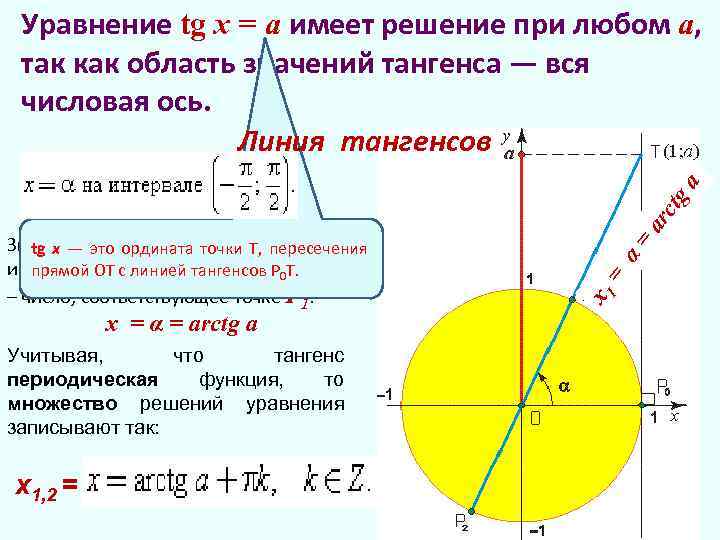 Простые тригонометрические уравнения презентация