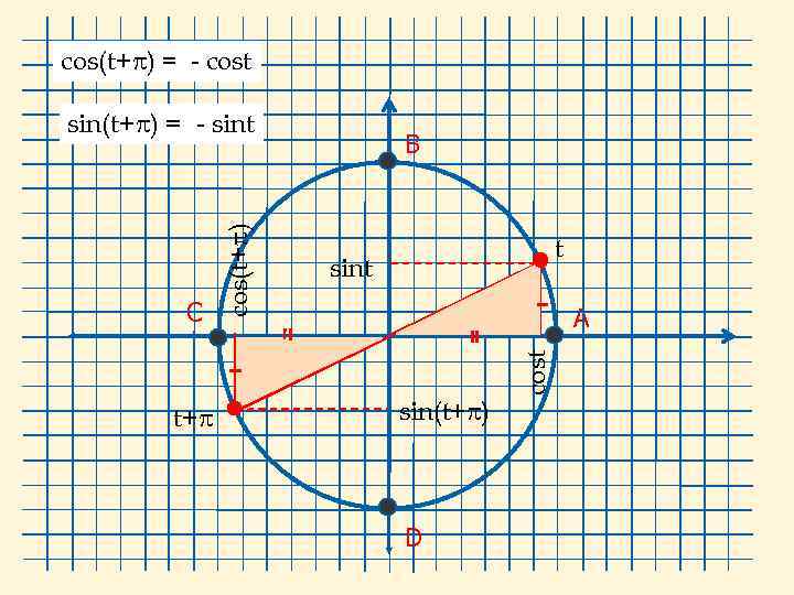 Найти sin t. Cos (t +3.5п). Sin. X=cos t y=sin t + sqrt(ABS(cos t))э. Sint*cos s -cos t*sin s.