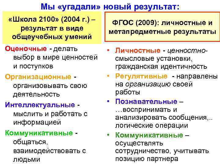 Мы «угадали» новый результат: «Школа 2100» (2004 г. ) – результат в виде общеучебных