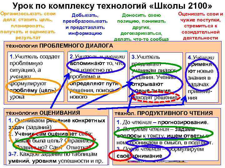 Урок по комплексу технологий «Школы 2100» Организовывать свои дела: ставить цель, планировать, получать и