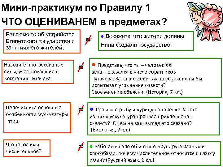 Мини-практикум по Правилу 1 ЧТО ОЦЕНИВАНЕМ в предметах? Расскажите об устройстве Египетского государства и
