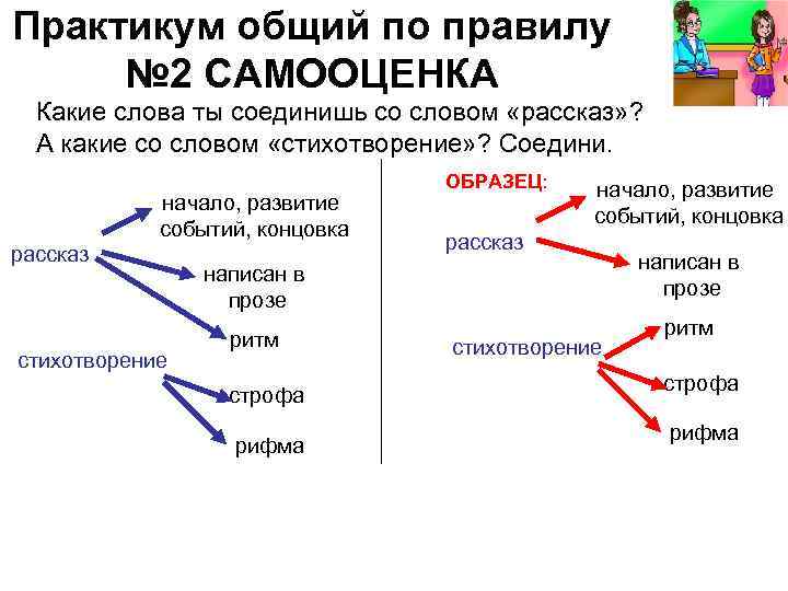 Практикум общий по правилу № 2 САМООЦЕНКА Какие слова ты соединишь со словом «рассказ»