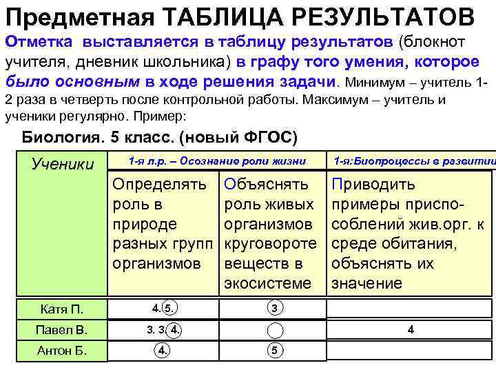 Предметная ТАБЛИЦА РЕЗУЛЬТАТОВ Отметка выставляется в таблицу результатов (блокнот учителя, дневник школьника) в графу
