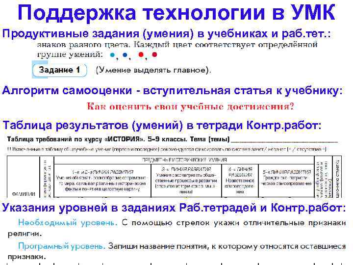 Поддержка технологии в УМК Продуктивные задания (умения) в учебниках и раб. тет. : Алгоритм