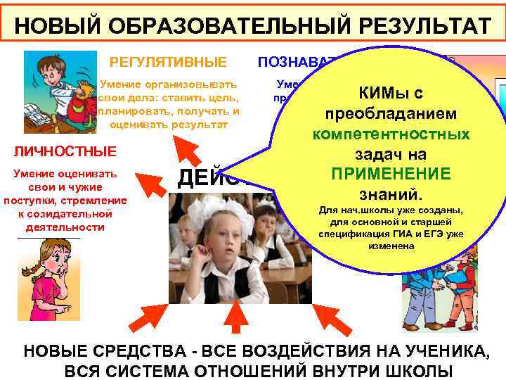 НОВЫЙ ОБРАЗОВАТЕЛЬНЫЙ РЕЗУЛЬТАТ РЕГУЛЯТИВНЫЕ Умение организовывать свои дела: ставить цель, планировать, получать и оценивать