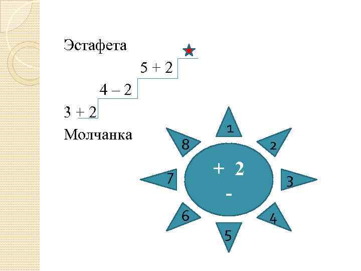 Эстафета 5 + 2 4 – 2 3 + 2 Молчанка 8 1 2