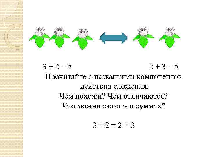 3 + 2 = 5 2 + 3 = 5 Прочитайте с названиями компонентов