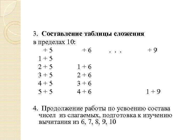 3. Составление таблицы сложения в пределах 10: + 5 + 6 . . .