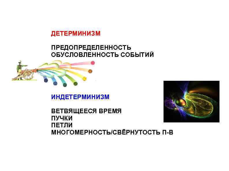 ДЕТЕРМИНИЗМ ПРЕДОПРЕДЕЛЕННОСТЬ ОБУСЛОВЛЕННОСТЬ СОБЫТИЙ ИНДЕТЕРМИНИЗМ ВЕТВЯЩЕЕСЯ ВРЕМЯ ПУЧКИ ПЕТЛИ МНОГОМЕРНОСТЬ/СВЁРНУТОСТЬ П-В 