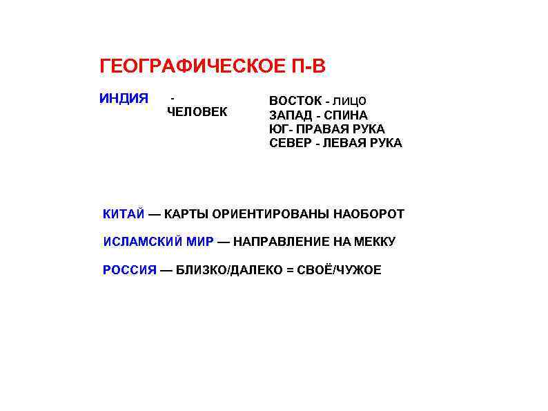 ГЕОГРАФИЧЕСКОЕ П-В ИНДИЯ ЧЕЛОВЕК ВОСТОК - лицо ЗАПАД - СПИНА ЮГ- ПРАВАЯ РУКА СЕВЕР