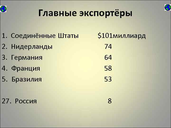 Главные экспортёры 1. 2. 3. 4. 5. Соединённые Штаты Нидерланды Германия Франция Бразилия 27.