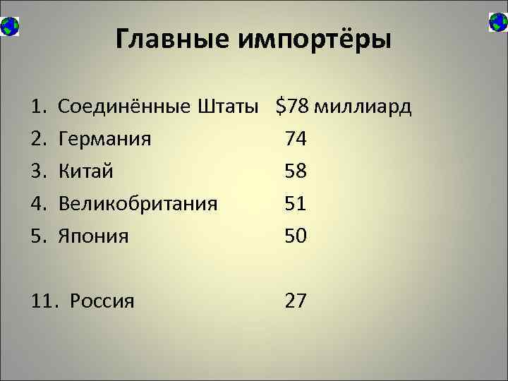 Главные импортёры 1. 2. 3. 4. 5. Соединённые Штаты $78 миллиард Германия 74 Китай