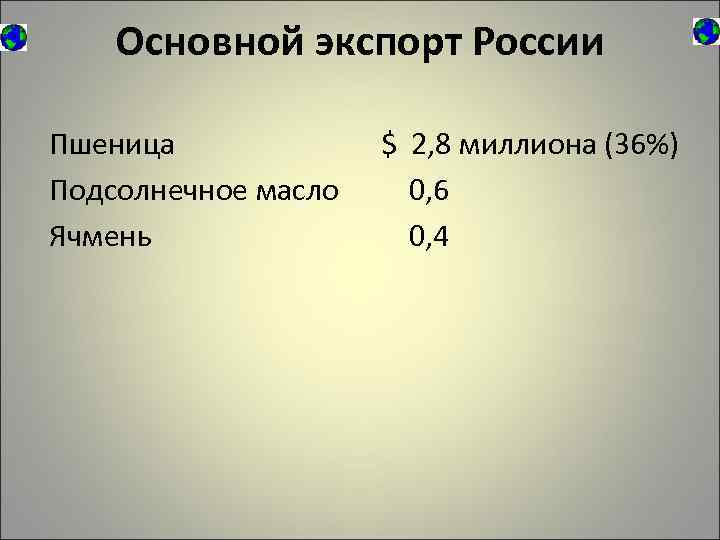 Основной экспорт России Пшеница Подсолнечное масло Ячмень $ 2, 8 миллиона (36%) 0, 6