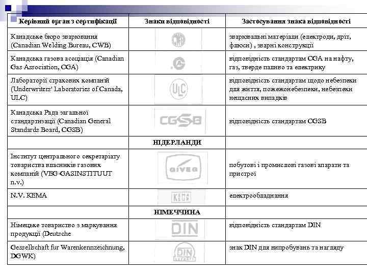 Керівний орган з сертифікації Знаки відповідності Застосування знака відповідності Канадське бюро зварювання (Canadian Welding