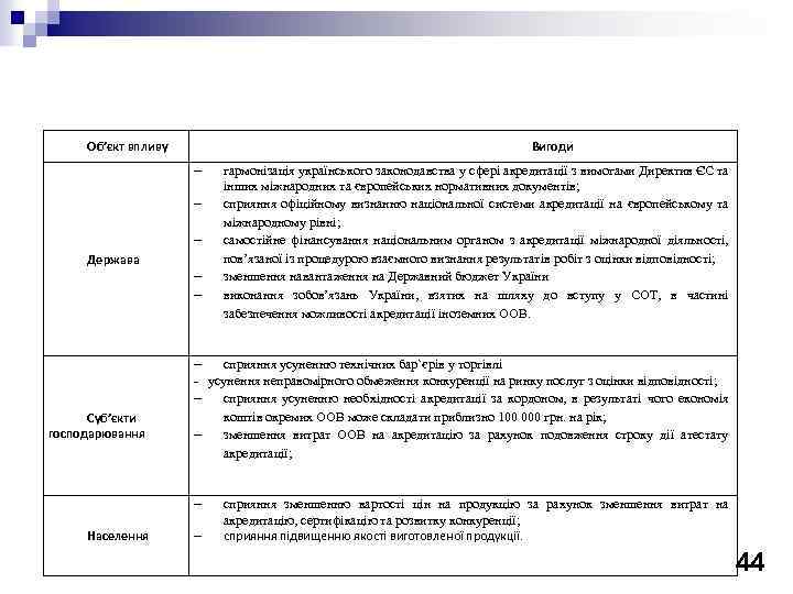 Об’єкт впливу - Держава - Суб’єкти господарювання гармонізація українського законодавства у сфері акредитації з