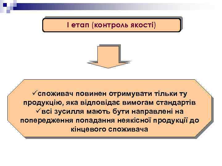 I етап (контроль якості) üспоживач повинен отримувати тільки ту продукцію, яка відповідає вимогам стандартів