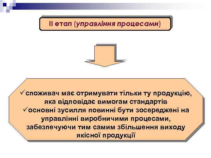 II етап (управління процесами) üспоживач має отримувати тільки ту продукцію, яка відповідає вимогам стандартів