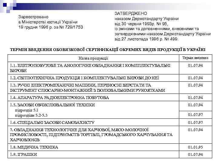Зареєстровано в Міністерстві юстиції України 19 грудня 1996 р. за № 729/1753 ЗАТВЕРДЖЕНО наказом