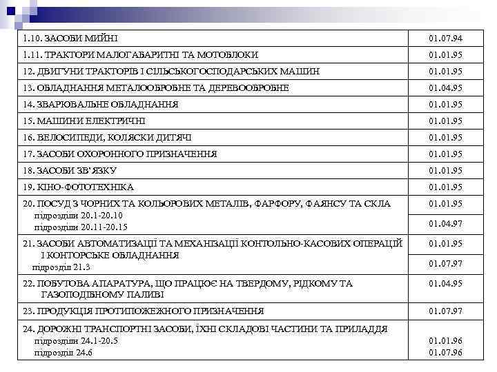 1. 10. ЗАСОБИ МИЙНІ 01. 07. 94 1. 11. ТРАКТОРИ МАЛОГАБАРИТНІ ТА МОТОБЛОКИ 01.