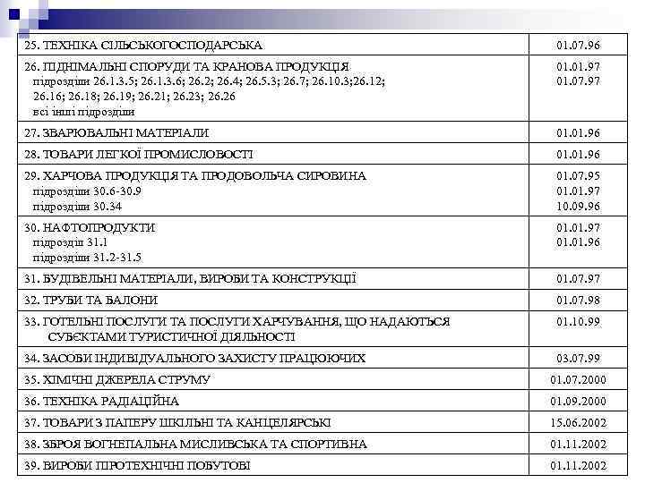 25. ТЕХНІКА СІЛЬСЬКОГОСПОДАРСЬКА 01. 07. 96 26. ПІДНІМАЛЬНІ СПОРУДИ ТА КРАНОВА ПРОДУКЦІЯ підрозділи 26.