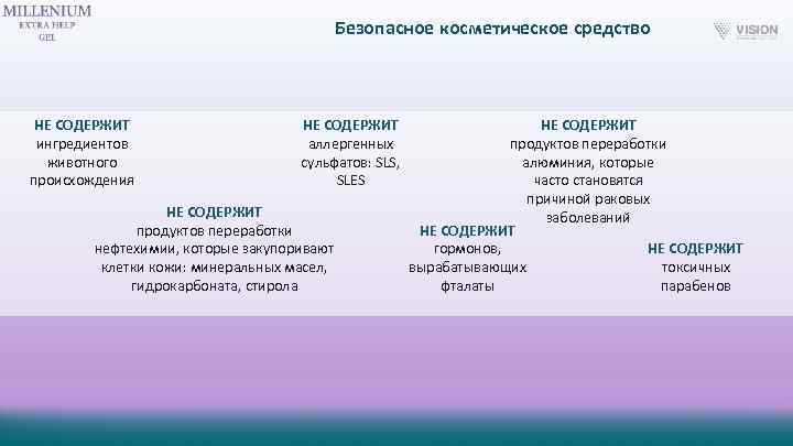 Безопасное косметическое средство НЕ СОДЕРЖИТ ингредиентов животного происхождения НЕ СОДЕРЖИТ аллергенных сульфатов: SLS, SLES