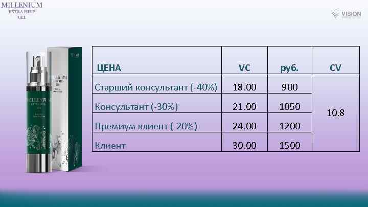  ЦЕНА VC руб. Старший консультант (-40%) 18. 00 900 Консультант (-30%) 21. 00