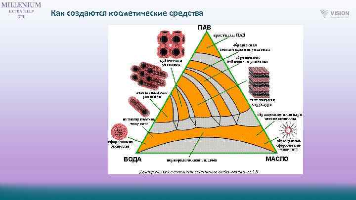 Как создаются косметические средства 