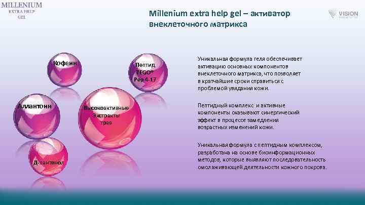 Millenium extra help gel – активатор внеклеточного матрикса Кофеин Аллантоин Д-пантенол Пептид TEGO® Pep