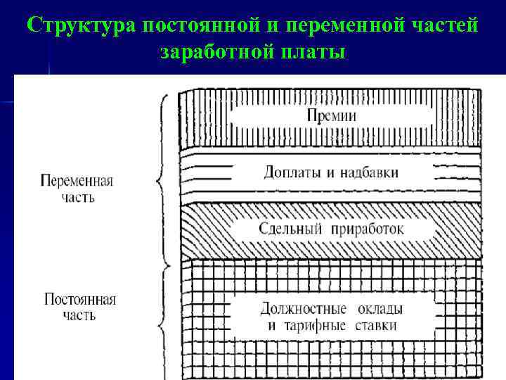 Части заработной платы