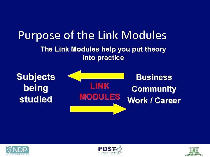 Purpose of the Link Modules The Link Modules help you put theory into practice
